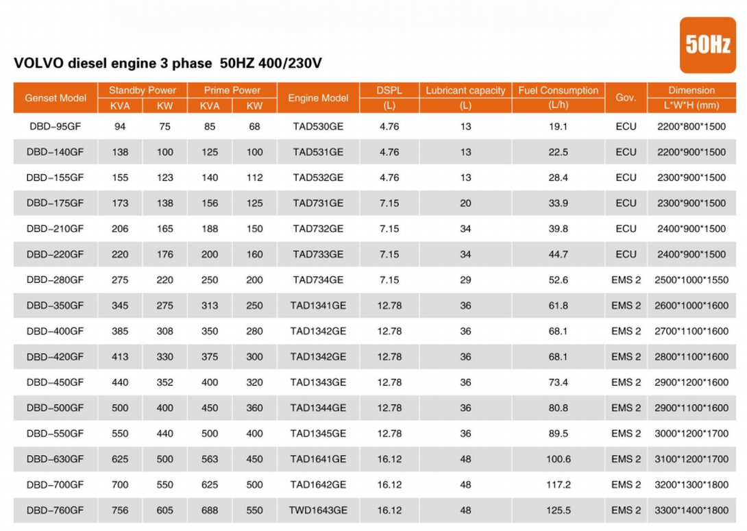 Key Specifications Key Specifications