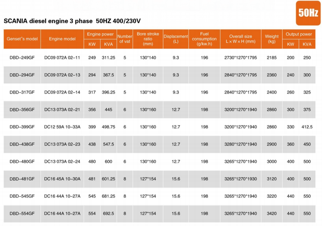 Technical Specifications Technical Specifications